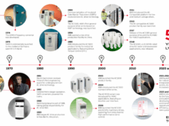 I drive di ABB festeggiano mezzo secolo ABB Drives 50 anni