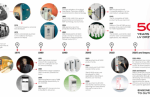 I drive di ABB festeggiano mezzo secolo ABB Drives 50 anni
