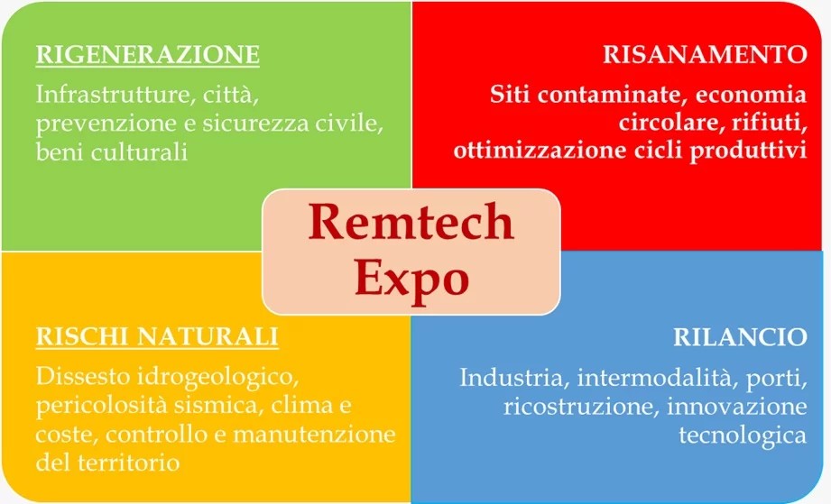 REMTECH EXPO