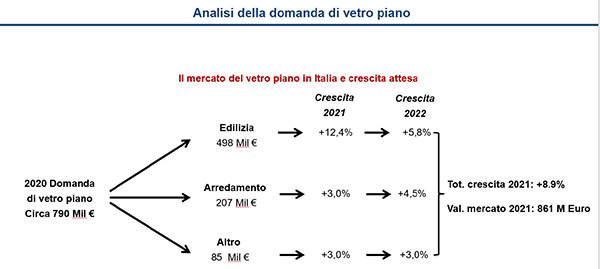 assovetro-osservatorio-vetro-piano