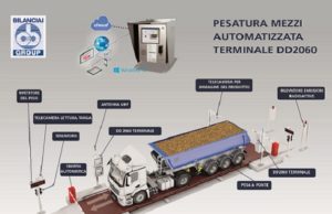 Terminale di pesatura DD2060 x intuitivo e connesso, corre veloce come la tua mente
