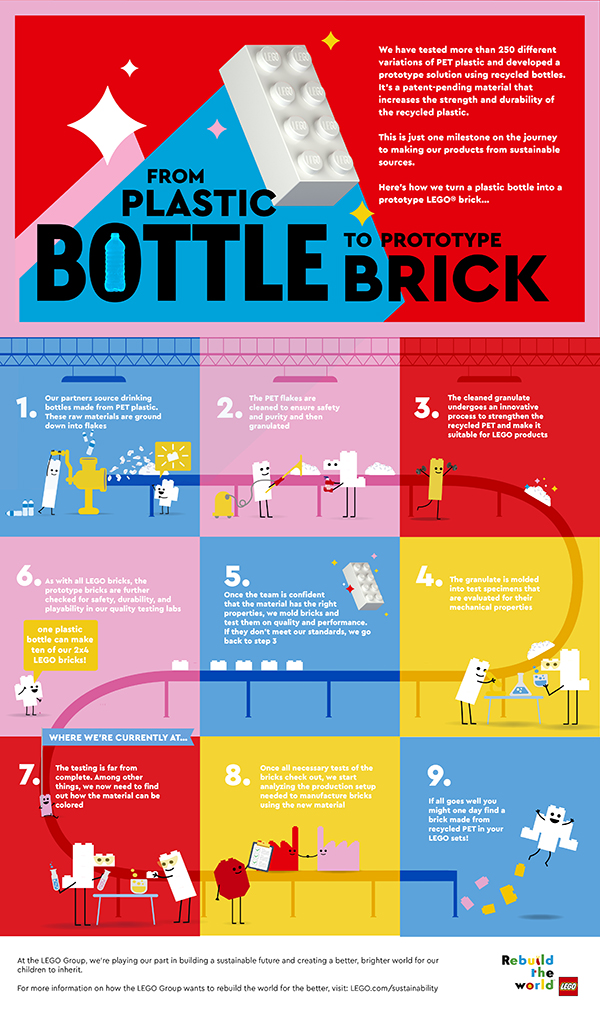 Bottle-to-Brick