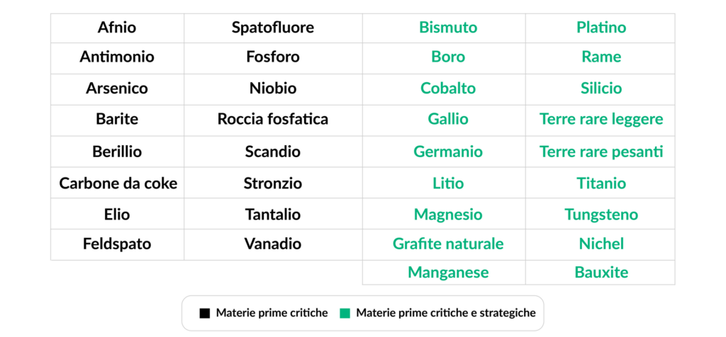 Fonte: Polimi