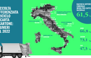 Carta e cartone 2022: calano i consumi, cresce la differenziata, tasso di riciclo all’81% rapporto-comieco-2022