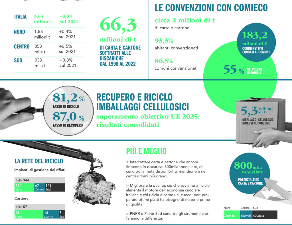 rapporto-comieco-2022