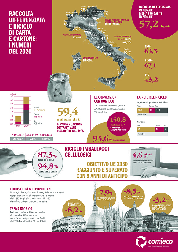 COMIECO_infografica