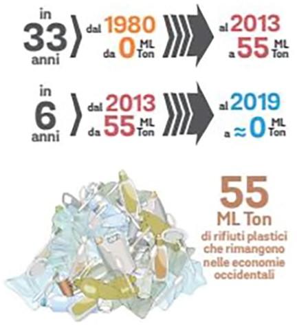 stena recycling