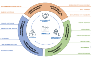 Circularity: un motore di ricerca al servizio delle aziende per trasformare i rifiuti in risorse Circularity_rifiuti_risorse