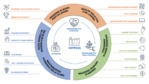 Circularity_rifiuti_risorse