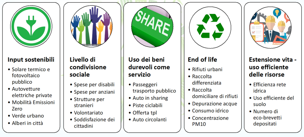 Classifica-citta-italiane-economia-circolare.01