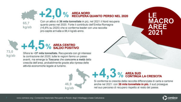 rapporto-comieco-2021