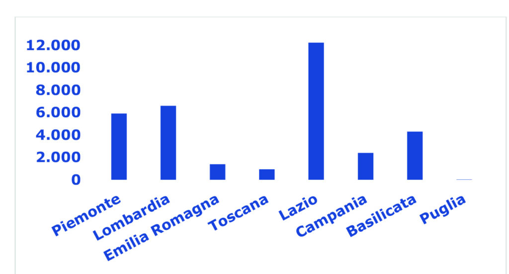 Inventario rifiuti radioattivi ISIN 2025