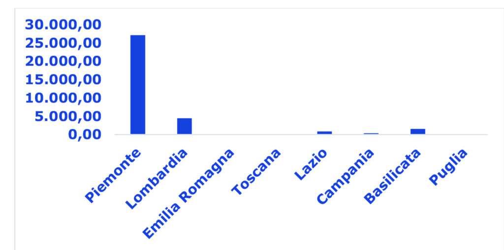 Inventario rifiuti radioattivi ISIN 2025