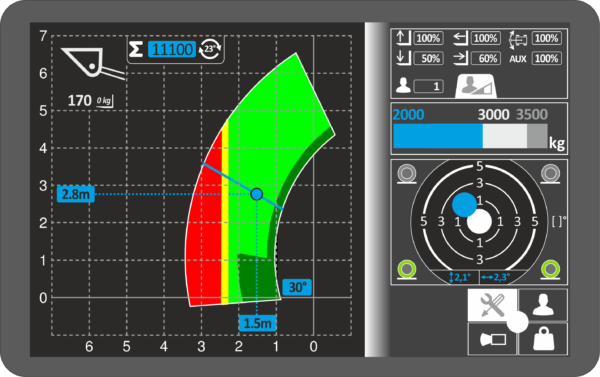 sistema-display