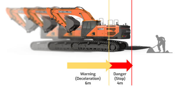 Develon sistema E-Stop