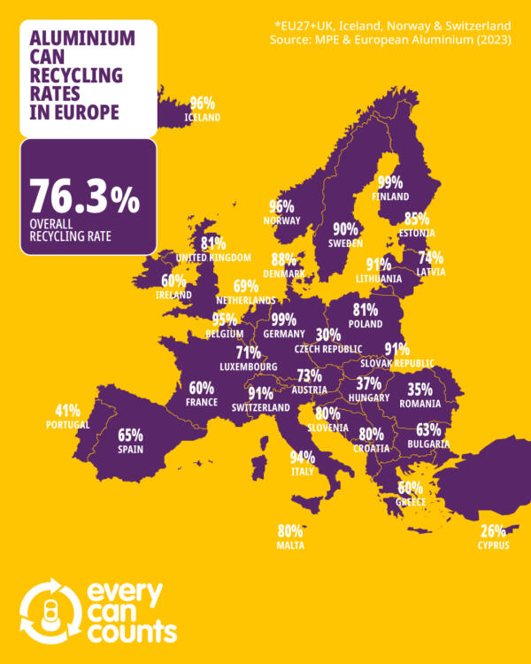 Lattine bevande riciclo Lattine bevande riciclo