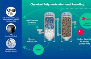A new circular economy initiative TOWANOWA