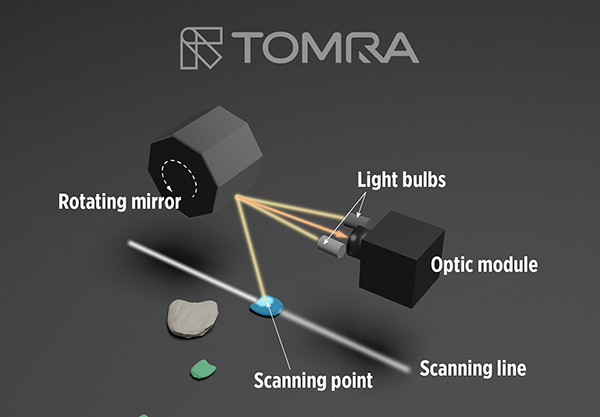 TOMRA-FLYING-BEAM