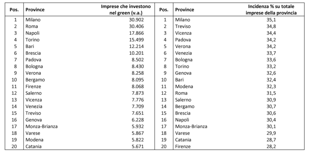 GreenItaly-province