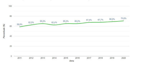 ISPRA rapporto rifiuti speciali andamento 