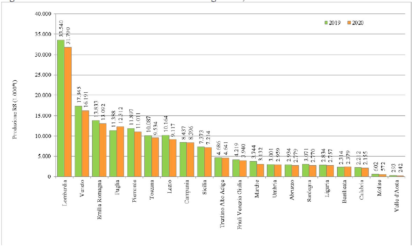 ISPRA rapporto rifiuti speciali regioni