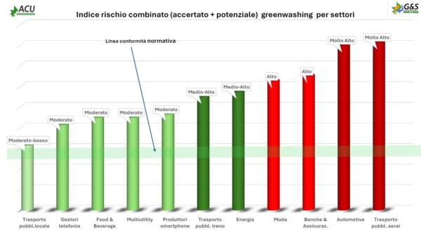 Indice di rischio dei settori