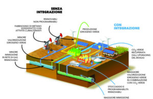 Il CIB presenta Farming for Future