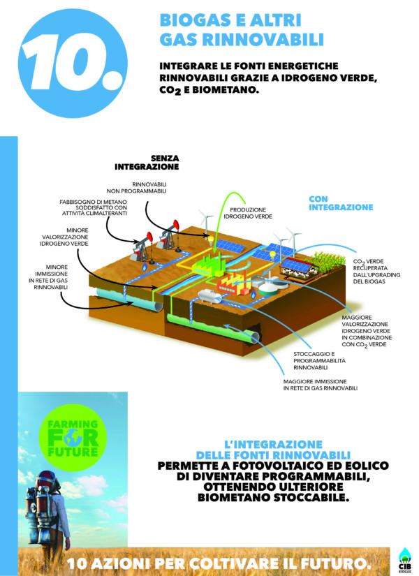 Infografica-Azione-10-Farming-for-Future_CIB