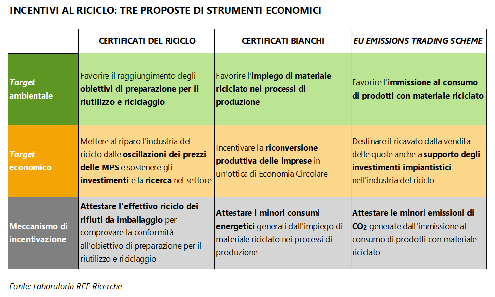 tabella-incentivi-riciclo