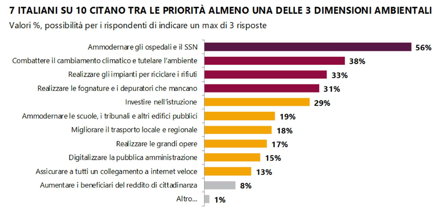 Laboratorio REF ricerche ambiente