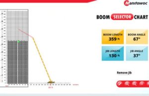 Manitowoc presenta un’app di configurazione del braccio, completamente gratuita, sviluppata per valutare rapidamente la configurazione ideale della gru
