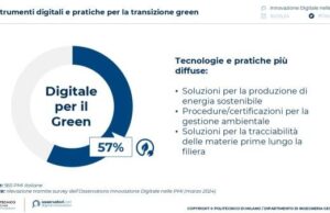 2023: il 33% delle PMI italiane investe sulla trasformazione digitale PMI-twin-transition
