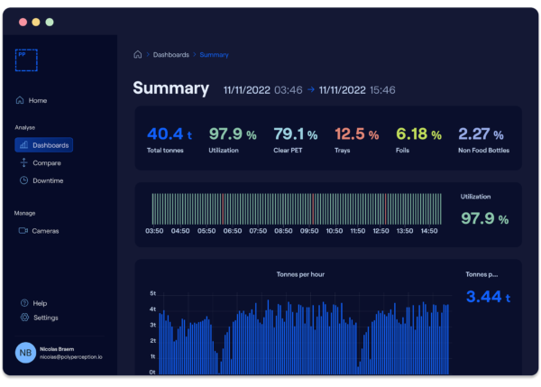 Polyperception_Dashboard