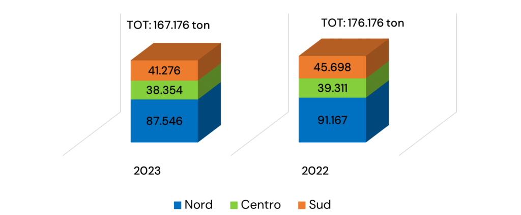 CDC RAEE Raccolta I semestre 2023