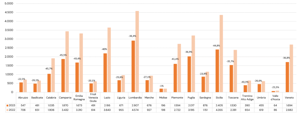 CDC RAEE Raccolta I semestre 2023