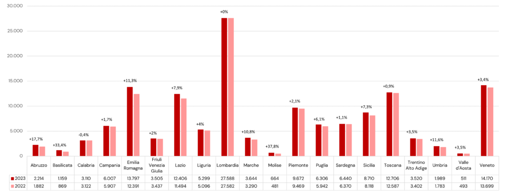 CDC RAEE Raccolta I semestre 2023