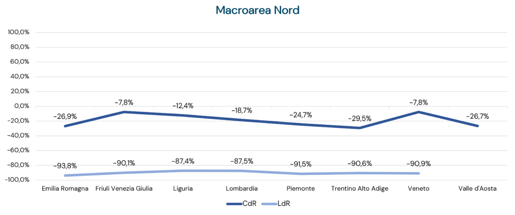 CDC RAEE Raccolta I semestre 2023