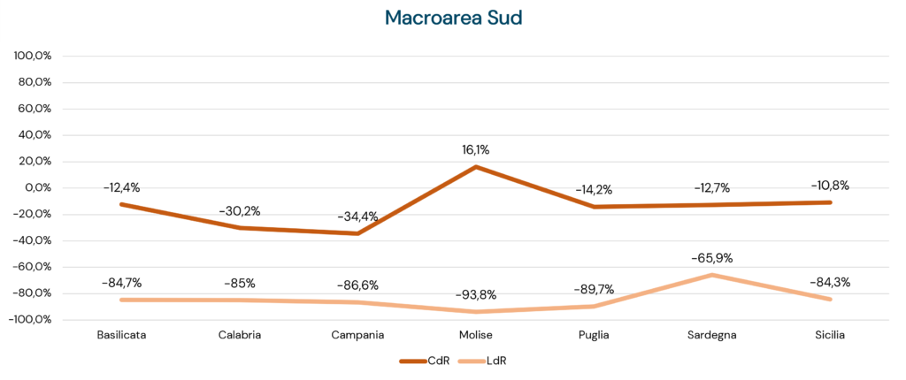 CDC RAEE Raccolta I semestre 2023