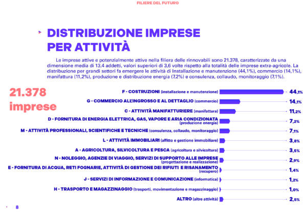 grafico-imprese-distribuzione-attività