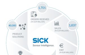 SICK in continua crescita