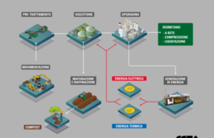 Tecnologie CGT per il Recycling SPE CGT