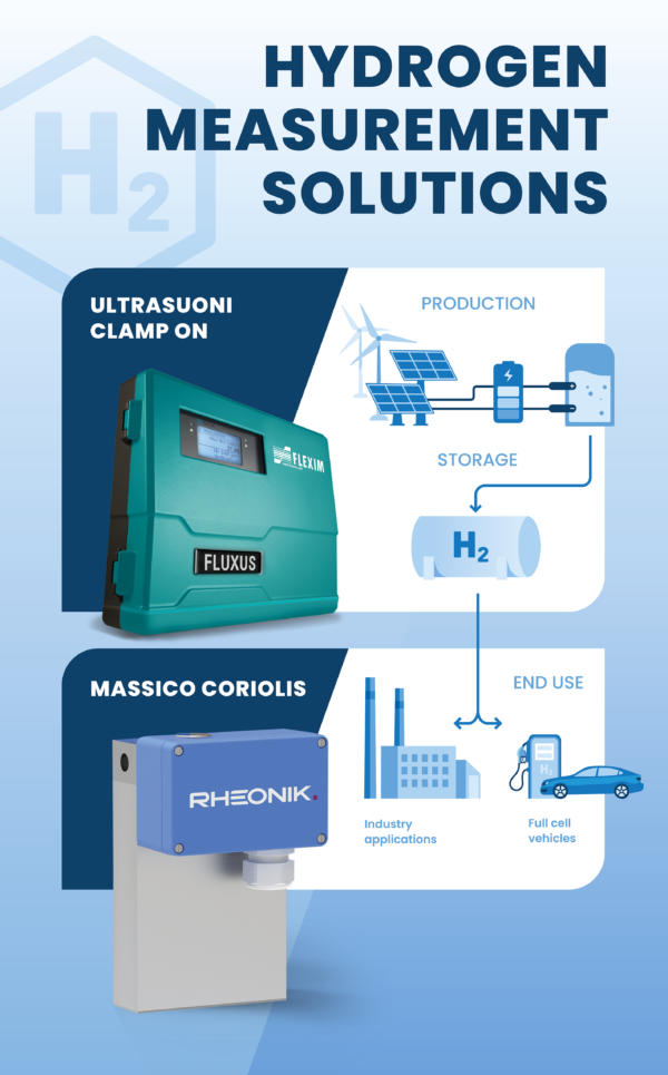 Ital control meters