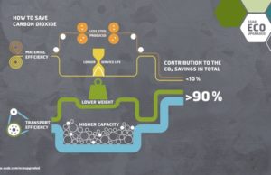 Taking a load off the environment with SSAB EcoUpgraded