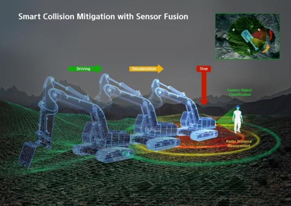 Smart Collision Mitigation with Sensor Fusion