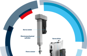 La Fabbrica del futuro di Bosch Rexroth è Smart MechatroniX Smart_Press_Kit_Bosch Rexroth
