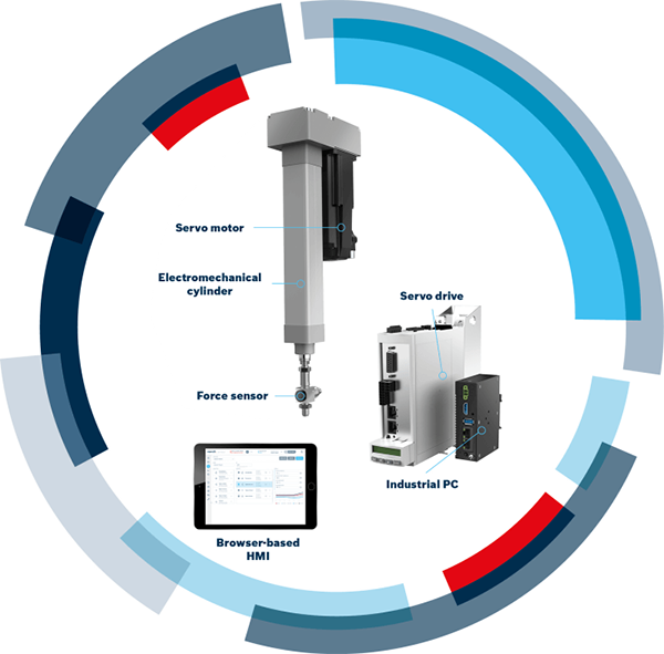 Smart_Press_Kit_Bosch Rexroth