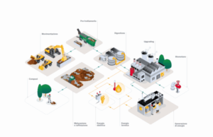 Tesya a Ecomondo 2025: trasformare rifiuti in energia Soluzioni integrate recycling_CGT