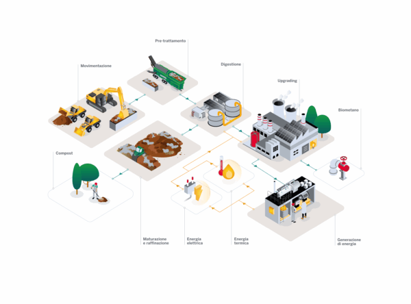 Soluzioni integrate recycling_CGT Soluzioni integrate recycling_CGT