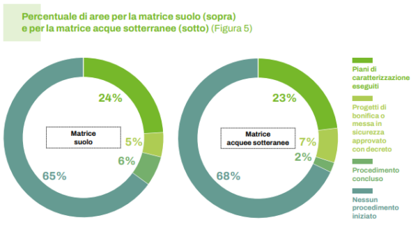 Statistiche-report