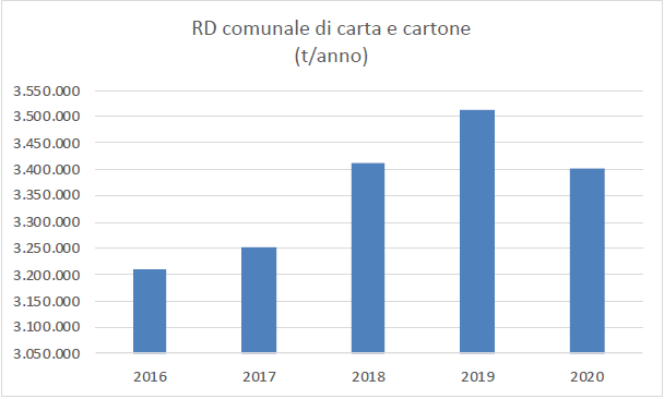 Unirima_RD_carta_cartone